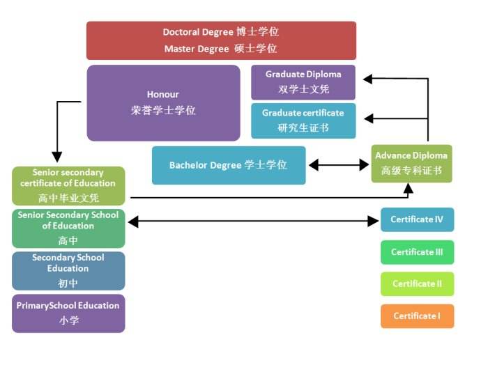 澳大利亚教育介绍